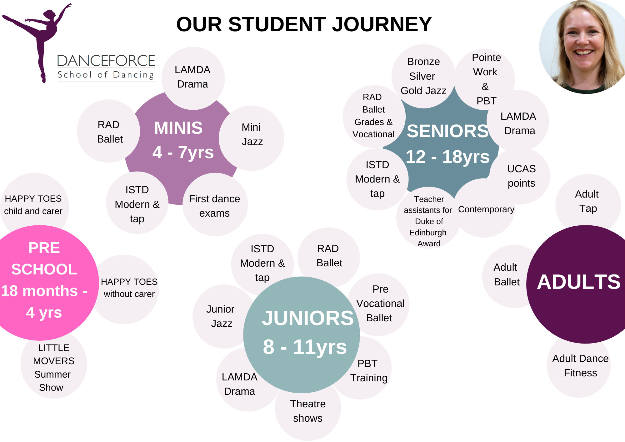Our Student Journey
